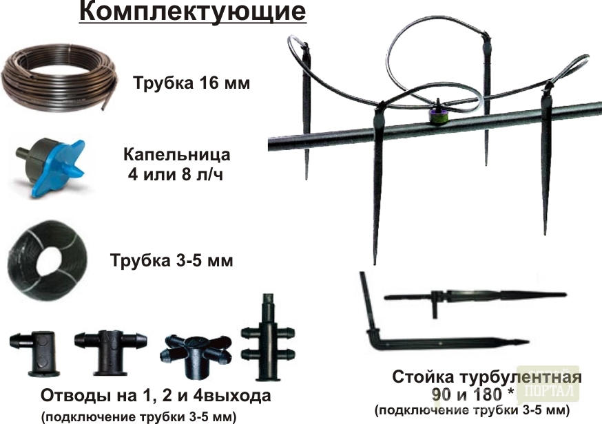 Как работает капельный полив нашего огорода